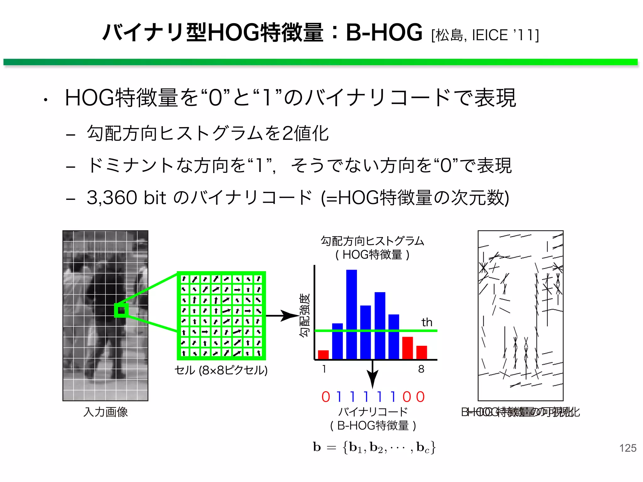 バイナリ型HOG特徴量：B-HOG [松島, IEICE 11]
125
• HOG特徴量を 0 と 1 のバイナリコードで表現
‒ 勾配方向ヒストグラムを2値化
‒ ドミナントな方向を 1 ，そうでない方向を 0 で表現
‒ 3,360 bit のバイナリコード (=HOG特徴量の次元数)
勾配方向ヒストグラム
( HOG特徴量 )
B-HOG 特徴量の可視化入力画像
1 8セル!(8 8ピクセル)
勾配強度
th
0 1 1 1 1 1 0 0
バイナリコード
( B-HOG特徴量 )
HOG 特徴量の可視化
勾配方向ヒストグラム
( HOG特徴量 )
B-HOG 特徴量の可視化入力画像
1 8セル!(8 8ピクセル)
勾配強度
th
0 1 1 1 1 1 0 0
バイナリコード
( B-HOG特徴量 )
HOG 特徴量の可視化
勾配方向ヒストグラム
( HOG特徴量 )
B-HOG 特徴量の可視化入力画像
1 8セル!(8 8ピクセル)
勾配強度
th
0 1 1 1 1 1 0 0
バイナリコード
( B-HOG特徴量 )
HOG 特徴量の可視化
勾配方向ヒストグラム
( HOG特徴量 )
B-HOG 特徴量の可視化入力画像
1 8セル!(8 8ピクセル)
勾配強度
th
0 1 1 1 1 1 0 0
バイナリコード
( B-HOG特徴量 )
演算を近似し，さらに早期に識別を判定するアルゴリ
ズムを導入した人検出法 [16] について述べる．
4.1 B-HOG 特徴量と SVM による人検出
Histograms of Oriented Gradients(HOG) 特徴量 [14]
は，検出ウィンドウからセルと呼ばれる局所領域毎に
作成した勾配方向ヒストグラムを特徴量とする．HOG
特徴量は，複数のセルで構成されるブロック領域で正
規化されるため，局所的な照明変化の影響を受けにく
い特長がある．B-HOG 特徴量 [15] は，図 11 に示す
ように HOG 特徴量を 2 値化したバイナリコードで表
わした特徴量である．セルと呼ばれる局所領域毎に作
成した勾配方向ヒストグラムである HOG 特徴量を 2
値化して D ビットのバイナリコードを得る．式 (8) に
よりセル c における正規化後の勾配方向ヒストグラム
vc = {vc(1), vc(2), ..., vc(N)} をバイナリコード bc =
{bc(1), bc(2), ..., bc(N)} に変換する．ここで，N は勾配
方向ヒストグラムの量子化数である．
bc(n) =
1 if vc(n) > thc(n)
0 otherwise
(8)
ここで，thc(n) は閾値を表わし，事前に計算した学習
サンプルの HOG 特徴量の各次元毎の平均値を使用す
る．B-HOG 特徴量 b = {b1, b2, · · · , bc} は 64 × 128
ピクセルの検出ウィンドウに対して，セルの大きさを 8
F
ここで，w は特徴量
物体を検出する際に
ンし，検出ウィンド
対する識別器のスコ
理することで人もし
このような識別器
画像に対して検出ウ
ンする場合，数万個
になる．これら全て
識別器 F(b) のスコア
物体検出実現するた
がある．
4.2 分解法に基づく
識別器の高速
計算量の問題を解
として分解法を利用
判定を導入する．ま
う性能低下を解決す
を表現することで識
 