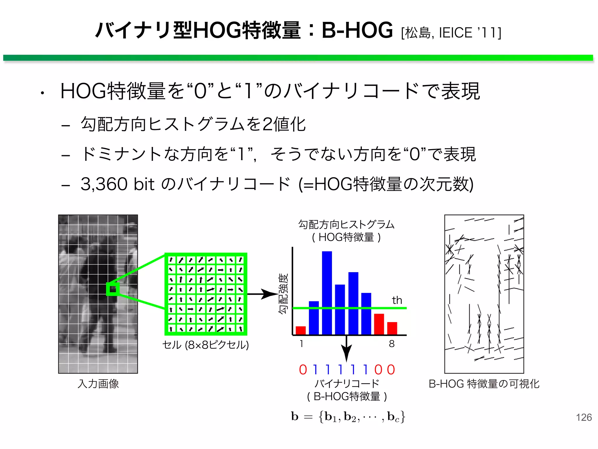 バイナリ型HOG特徴量：B-HOG [松島, IEICE 11]
126
• HOG特徴量を 0 と 1 のバイナリコードで表現
‒ 勾配方向ヒストグラムを2値化
‒ ドミナントな方向を 1 ，そうでない方向を 0 で表現
‒ 3,360 bit のバイナリコード (=HOG特徴量の次元数)
勾配方向ヒストグラム
( HOG特徴量 )
B-HOG 特徴量の可視化入力画像
1 8セル!(8 8ピクセル)
勾配強度
th
0 1 1 1 1 1 0 0
バイナリコード
( B-HOG特徴量 )
演算を近似し，さらに早期に識別を判定するアルゴリ
ズムを導入した人検出法 [16] について述べる．
4.1 B-HOG 特徴量と SVM による人検出
Histograms of Oriented Gradients(HOG) 特徴量 [14]
は，検出ウィンドウからセルと呼ばれる局所領域毎に
作成した勾配方向ヒストグラムを特徴量とする．HOG
特徴量は，複数のセルで構成されるブロック領域で正
規化されるため，局所的な照明変化の影響を受けにく
い特長がある．B-HOG 特徴量 [15] は，図 11 に示す
ように HOG 特徴量を 2 値化したバイナリコードで表
わした特徴量である．セルと呼ばれる局所領域毎に作
成した勾配方向ヒストグラムである HOG 特徴量を 2
値化して D ビットのバイナリコードを得る．式 (8) に
よりセル c における正規化後の勾配方向ヒストグラム
vc = {vc(1), vc(2), ..., vc(N)} をバイナリコード bc =
{bc(1), bc(2), ..., bc(N)} に変換する．ここで，N は勾配
方向ヒストグラムの量子化数である．
bc(n) =
1 if vc(n) > thc(n)
0 otherwise
(8)
ここで，thc(n) は閾値を表わし，事前に計算した学習
サンプルの HOG 特徴量の各次元毎の平均値を使用す
る．B-HOG 特徴量 b = {b1, b2, · · · , bc} は 64 × 128
ピクセルの検出ウィンドウに対して，セルの大きさを 8
F
ここで，w は特徴量
物体を検出する際に
ンし，検出ウィンド
対する識別器のスコ
理することで人もし
このような識別器
画像に対して検出ウ
ンする場合，数万個
になる．これら全て
識別器 F(b) のスコア
物体検出実現するた
がある．
4.2 分解法に基づく
識別器の高速
計算量の問題を解
として分解法を利用
判定を導入する．ま
う性能低下を解決す
を表現することで識
 