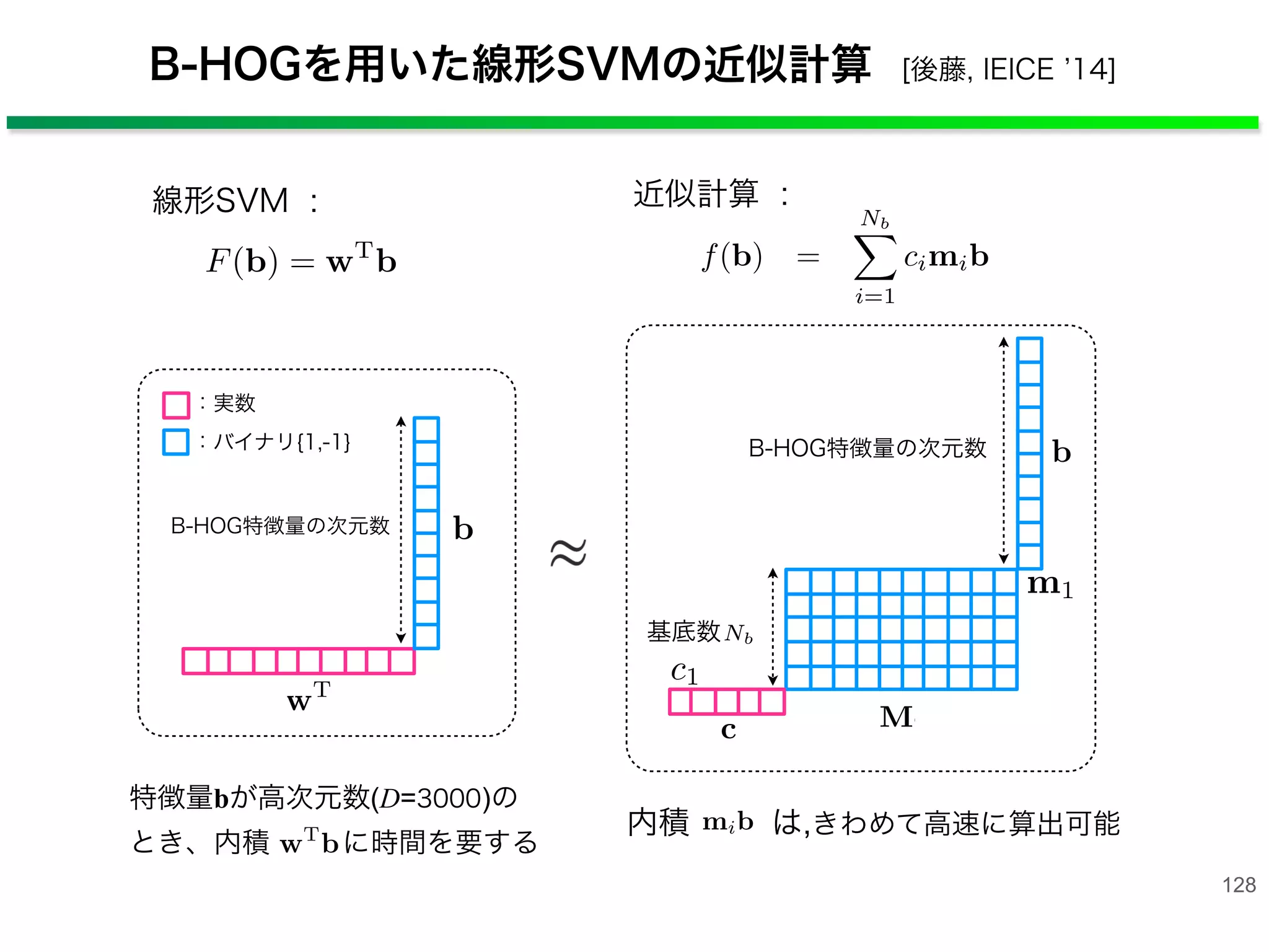 B-HOGを用いた線形SVMの近似計算 [後藤, IEICE 14]
128
：実数
：バイナリ{1,-1}
基底数
B-HOG特徴量の次元数
線形SVM : 近似計算 :
B-HOG特徴量の次元数
特徴量bが高次元数(D=3000)の
とき、内積   に時間を要する
ここで，バイナリ基底ベクトル m を m+
∈ {0,
¯m+
∈ {0, 1}D
に分解 (m = m+
− ¯m+
) すること
(10) に示すように線形 SVM の内積の近似値を
きる．
f(b) =
Nb
i=1
cimib
=
Nb
i=1
ci(< m+
i , b > − < ¯m+
i , b >
=
Nb
i=1
ci(2 < m+
i , b > −|b|)
式 (10) に含まれるバイナリコードの内積 < m
は論理積とビットカウントで計算できる．3 章
たように論理演算やビットカウントは実数ベク
積算より遥かに高速に計算できる．また，SSE4
CPU に実装されている POPCNT 関数を利用す
で非常に高速に処理できる．
線形 SVM の近似計算結果の過程を図 12 に示
底数が少ない段階では，おおまかな識別器のス
得られた B-HOG 特徴量 b と統計的学習手法である
port Vector Machine(SVM) により線形識別器 F(·)
学習する．線形 SVM による識別関数は式 (9) のよう
表わされる．
F(b) = wT
b (9)
こで，w は特徴量に対する重みを表す．画像中から
体を検出する際には，検出ウィンドウをラスタスキャ
し，検出ウィンドウから抽出した B-HOG 特徴量に
する識別器のスコア F(b) を計算し，この値を閾値処
することで人もしくは背景に判定する．
このような識別器による人検出では VGA サイズの
像に対して検出ウィンドウを網羅的にラスタスキャ
する場合，数万個の検出ウィンドウを処理すること
なる．これら全てのウィンドウから特徴量を抽出し，
別器 F(b) のスコアを求める必要があるため，高速な
体検出実現するためには識別処理を高速化する必要
ある．
図 11: B-HOG 特徴量の計算．
得られた B-HOG 特徴量 b と統計的学習手法である
Support Vector Machine(SVM) により線形識別器 F(·)
を学習する．線形 SVM による識別関数は式 (9) のよう
に表わされる．
F(b) = wT
b (9)
ここで，w は特徴量に対する重みを表す．画像中から
物体を検出する際には，検出ウィンドウをラスタスキャ
ンし，検出ウィンドウから抽出した B-HOG 特徴量に
対する識別器のスコア F(b) を計算し，この値を閾値処
理することで人もしくは背景に判定する．
このような識別器による人検出では VGA サイズの
画像に対して検出ウィンドウを網羅的にラスタスキャ
図 11: B-HOG 特徴量の計算．
られた B-HOG 特徴量 b と統計的学習手法である
ort Vector Machine(SVM) により線形識別器 F(·)
習する．線形 SVM による識別関数は式 (9) のよう
わされる．
F(b) = wT
b (9)
で，w は特徴量に対する重みを表す．画像中から
を検出する際には，検出ウィンドウをラスタスキャ
，検出ウィンドウから抽出した B-HOG 特徴量に
る識別器のスコア F(b) を計算し，この値を閾値処
を Field-Programmable Gate Array(FPGA)
スペックの組み込み系ハードウェアで動作
がある．そのため，低計算量かつ低メモリ使
アルゴリズムが望まれており，我々は HOG
値化することで計算コストとメモリ使用量
手法 [15] を提案した．しかしながら，識別
については未だに解決されていない．そこ
は識別器の計算量を削減するために，識別
し，さらに早期に識別を判定するアルゴリ
した人検出法 [16] について述べる．
OG 特徴量と SVM による人検出
ms of Oriented Gradients(HOG) 特徴量 [14]
ィンドウからセルと呼ばれる局所領域毎に
配方向ヒストグラムを特徴量とする．HOG
複数のセルで構成されるブロック領域で正
ため，局所的な照明変化の影響を受けにく
る．B-HOG 特徴量 [15] は，図 11 に示す
G 特徴量を 2 値化したバイナリコードで表
量である．セルと呼ばれる局所領域毎に作
方向ヒストグラムである HOG 特徴量を 2
図 11: B-HOG 特徴量の計算．
得られた B-HOG 特徴量 b と統計的学習手法
Support Vector Machine(SVM) により線形識別
を学習する．線形 SVM による識別関数は式 (9
に表わされる．
F(b) = wT
b
ここで，w は特徴量に対する重みを表す．画像
物体を検出する際には，検出ウィンドウをラス
ンし，検出ウィンドウから抽出した B-HOG 特
対する識別器のスコア F(b) を計算し，この値を
理することで人もしくは背景に判定する．
このような識別器による人検出では VGA サ
画像に対して検出ウィンドウを網羅的にラスタ
ンする場合，数万個の検出ウィンドウを処理す
になる．これら全てのウィンドウから特徴量を
4.2.1 分解法を用いた線形識別器の近似計算
式 (9) の線形 SVM により学習した識別器 F(b) は，
バイナリ型特徴量 b と重み w の内積計算で成り立つ．
人検出の問題では，膨大な数の検出ウィンドウを処理
することになるため，多大な計算量を要する．そこで，
Hare らによって提案された実数ベクトルの分解法 [13]
を利用してバイナリ型特徴量 b と重み w の内積計算を
近似する．
まず，SVM の重みベクトル w を重み c とバイナリ
基底ベクトル m ∈ {−1, 1}D
に分解する．線形 SVM の
識別器 F(b) は，SVM の重みベクトル w を分解して
得られる重み係数 c とバイナリ基底ベクトル m を用い
ることで，F(b) ≈ f(b) =
Nb
i=1 cimib と近似できる． 図 12: 線形 SV
クセル，ブロックの大きさを 2 セルとした場合，1 つ
検出ウィンドウから 3, 360 ビットのバイナリコード
得られる．符号なし 8 ビット整数型でバイナリコー
を表現した場合，HOG 特徴量と比較してメモリ使用
を 1/8 に削減できる．
図 11: B-HOG 特徴量の計算．
得られた B-HOG 特徴量 b と統計的学習手法である
pport Vector Machine(SVM) により線形識別器 F(·)
学習する．線形 SVM による識別関数は式 (9) のよう
表わされる．
F(b) = wT
b (9)
こで，w は特徴量に対する重みを表す．画像中から
4.2.1 分解法を用いた線形識別器の近似計算
式 (9) の線形 SVM により学習した識別器 F(b) は，
バイナリ型特徴量 b と重み w の内積計算で成り立つ．
人検出の問題では，膨大な数の検出ウィンドウを処理
することになるため，多大な計算量を要する．そこで，
Hare らによって提案された実数ベクトルの分解法 [13]
を利用してバイナリ型特徴量 b と重み w の内積計算を
近似する．
まず，SVM の重みベクトル w を重み c とバイナリ
基底ベクトル m ∈ {−1, 1}D
に分解する．線形 SVM の
識別器 F(b) は，SVM の重みベクトル w を分解して
得られる重み係数 c とバイナリ基底ベクトル m を用い
ることで，F(b) ≈ f(b) =
Nb
i=1 cimib と近似できる．
ここで，バイナリ基底ベクトル m を m+
∈ {0, 1}D
と
¯m+
∈ {0, 1}D
に分解 (m = m+
− ¯m+
) することで，式
(10) に示すように線形 SVM の内積の近似値を計算で
きる．
f(b) =
Nb
i=1
cimib
=
Nb
ci(< m+
i , b > − < ¯m+
i , b >)
図
数マージン内
する．関数マ
サンプルは，
の誤差の少な
線形 SVM の
とで高速な識
図 13 に提案
ンプルの割合
内積   は,きわめて高速に算出可能
することになるため，多大な計算量を要する．そこで，
Hare らによって提案された実数ベクトルの分解法 [13]
を利用してバイナリ型特徴量 b と重み w の内積計算を
近似する．
まず，SVM の重みベクトル w を重み c とバイナリ
基底ベクトル m ∈ {−1, 1}D
に分解する．線形 SVM の
識別器 F(b) は，SVM の重みベクトル w を分解して
得られる重み係数 c とバイナリ基底ベクトル m を用い
ることで，F(b) ≈ f(b) =
Nb
i=1 cimib と近似できる．
ここで，バイナリ基底ベクトル m を m+
∈ {0, 1}D
と
¯m+
∈ {0, 1}D
に分解 (m = m+
− ¯m+
) することで，式
(10) に示すように線形 SVM の内積の近似値を計算で
きる．
f(b) =
Nb
i=1
cimib
=
Nb
i=1
ci(< m+
i , b > − < ¯m+
i , b >)
=
Nb
i=1
ci(2 < m+
i , b > −|b|) (10)
 