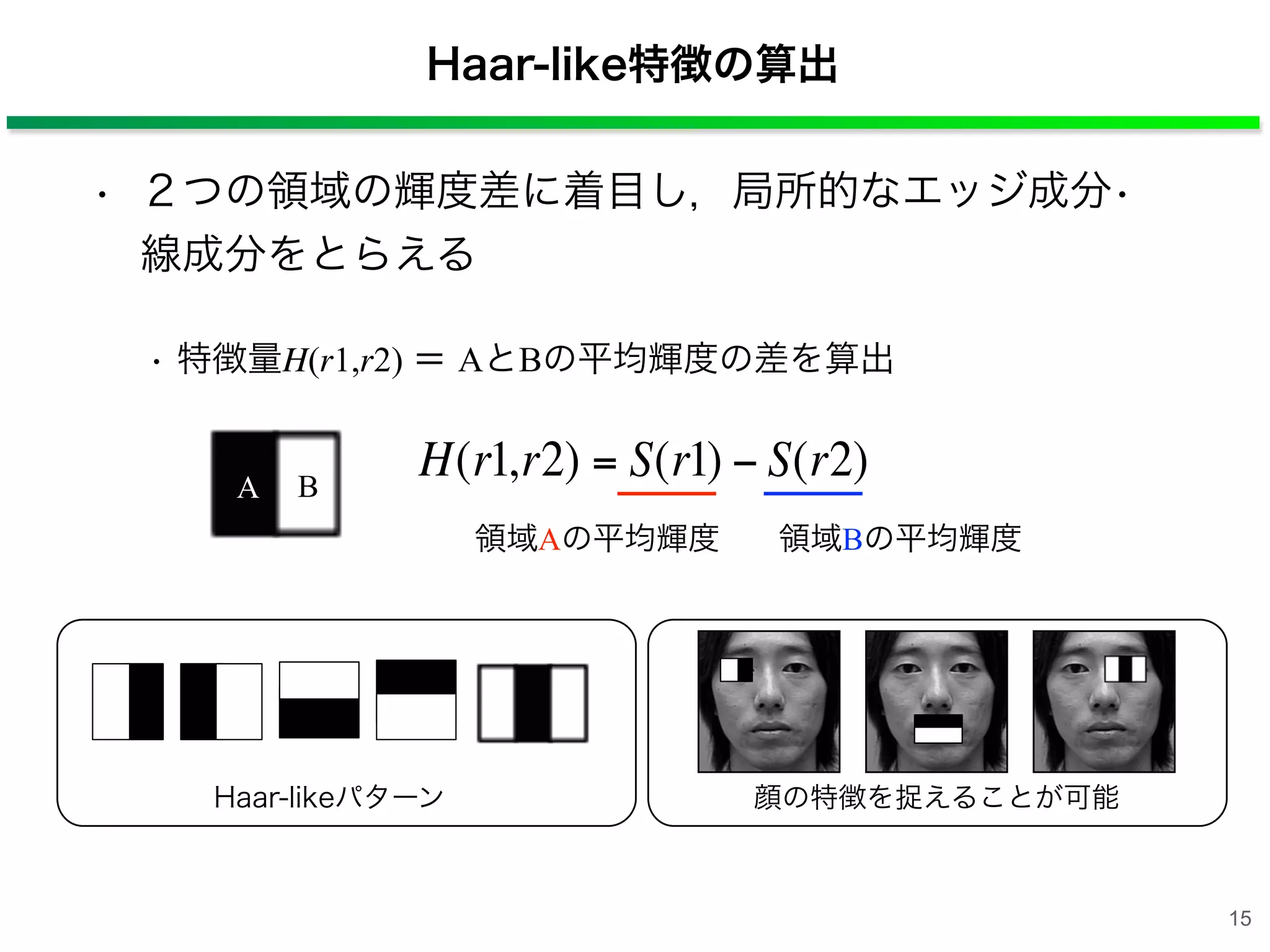 Haar-like特徴の算出
• 特徴量H(r1,r2) ＝ AとBの平均輝度の差を算出
領域Aの平均輝度 領域Bの平均輝度
• ２つの領域の輝度差に着目し，局所的なエッジ成分•
線成分をとらえる
€
H(r1,r2) = S(r1) − S(r2)A B
Haar-likeパターン 顔の特徴を捉えることが可能
15
 