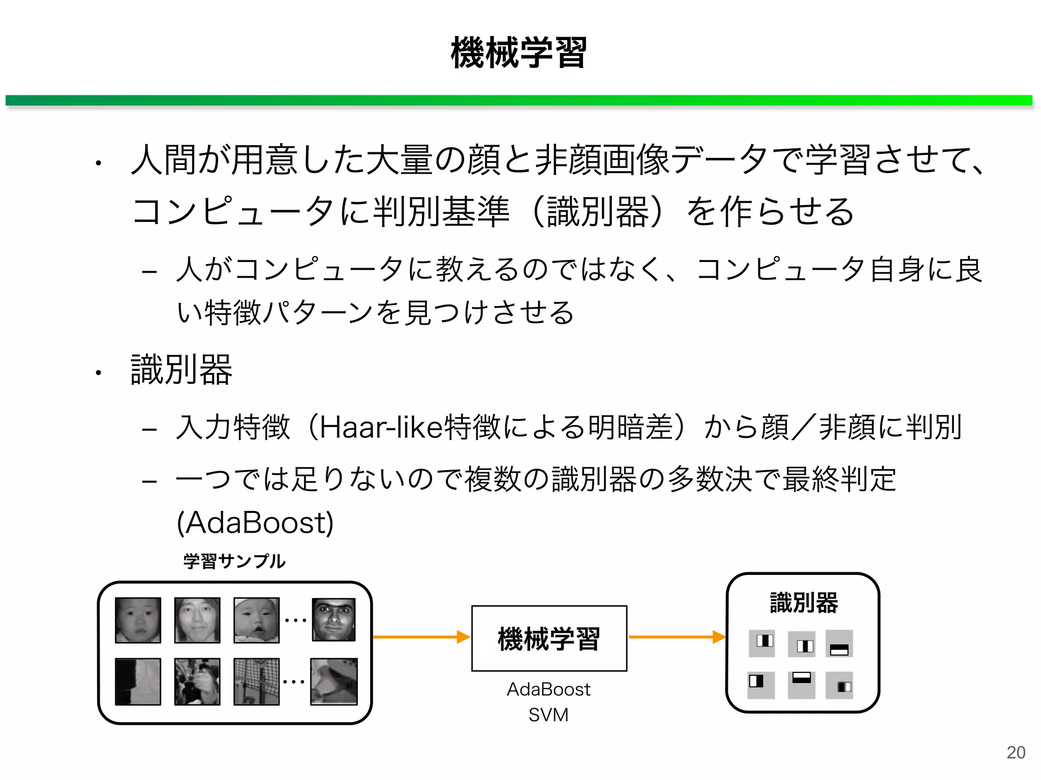 20
機械学習
• 人間が用意した大量の顔と非顔画像データで学習させて、
コンピュータに判別基準（識別器）を作らせる
‒ 人がコンピュータに教えるのではなく、コンピュータ自身に良
い特徴パターンを見つけさせる
• 識別器
‒ 入力特徴（Haar-like特徴による明暗差）から顔／非顔に判別
‒ 一つでは足りないので複数の識別器の多数決で最終判定
(AdaBoost)
機械学習
識別器
AdaBoost
SVM
学習サンプル
・・・
・・・
 