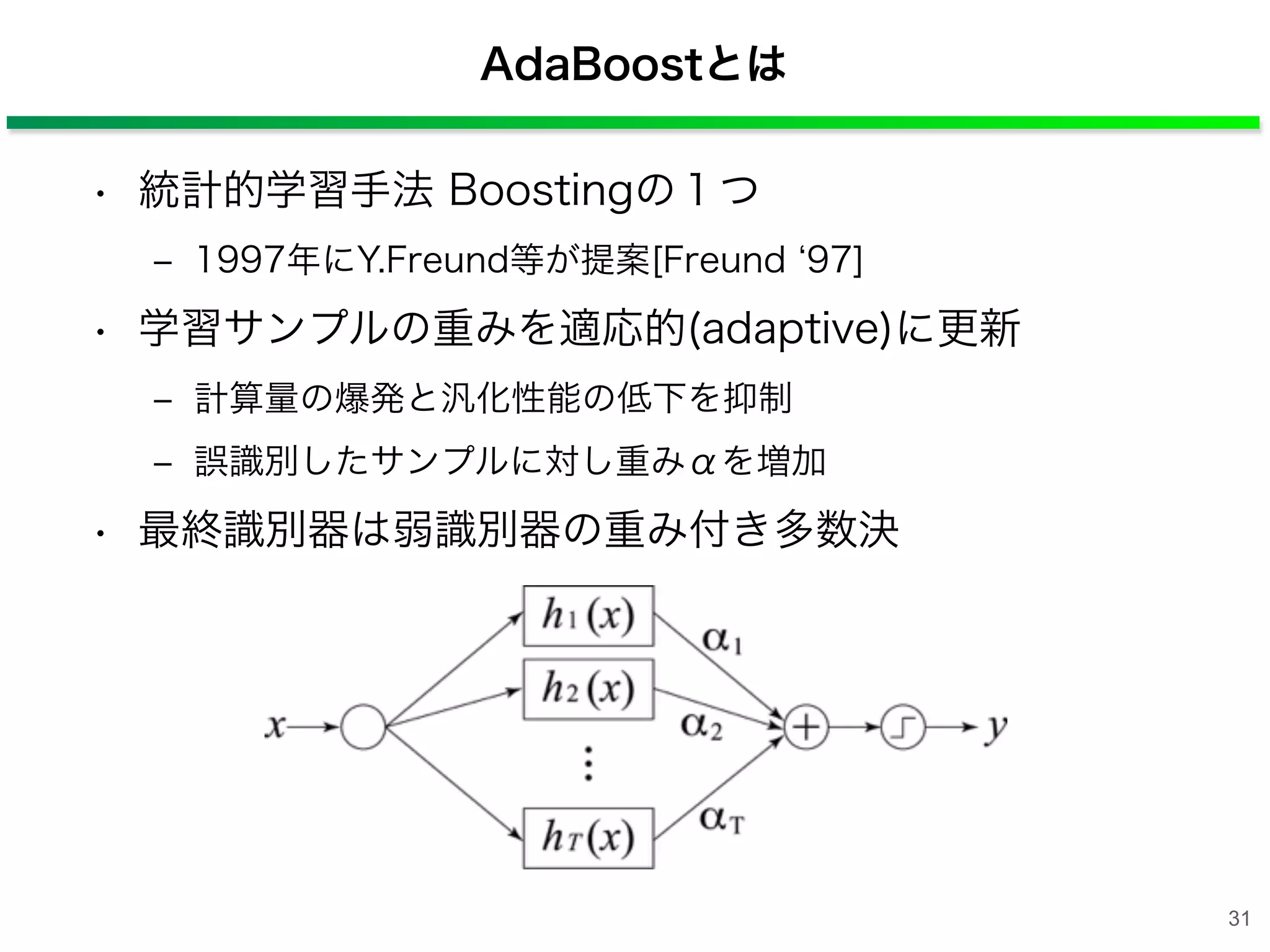 AdaBoostとは
• 統計的学習手法 Boostingの１つ
‒ 1997年にY.Freund等が提案[Freund 97]
• 学習サンプルの重みを適応的(adaptive)に更新
‒ 計算量の爆発と汎化性能の低下を抑制
‒ 誤識別したサンプルに対し重みαを増加
• 最終識別器は弱識別器の重み付き多数決
31
 