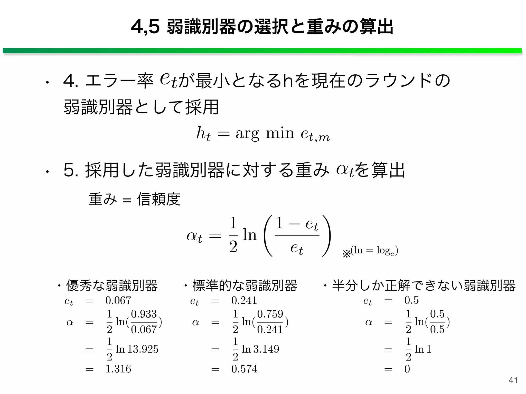 • 4. エラー率 が最小となるhを現在のラウンドの 
弱識別器として採用
• 5. 採用した弱識別器に対する重み を算出
重み = 信頼度
4,5 弱識別器の選択と重みの算出
ht = arg min et,m
t =
1
2
ln
1 et
et
⇥
t
(ln = loge)
※
et = 0.067
=
1
2
ln(
0.933
0.067
)
=
1
2
ln 13.925
= 1.316
・優秀な弱識別器
et = 0.241
=
1
2
ln(
0.759
0.241
)
=
1
2
ln 3.149
= 0.574
・標準的な弱識別器
et = 0.5
=
1
2
ln(
0.5
0.5
)
=
1
2
ln 1
= 0
・半分しか正解できない弱識別器
et
41
 