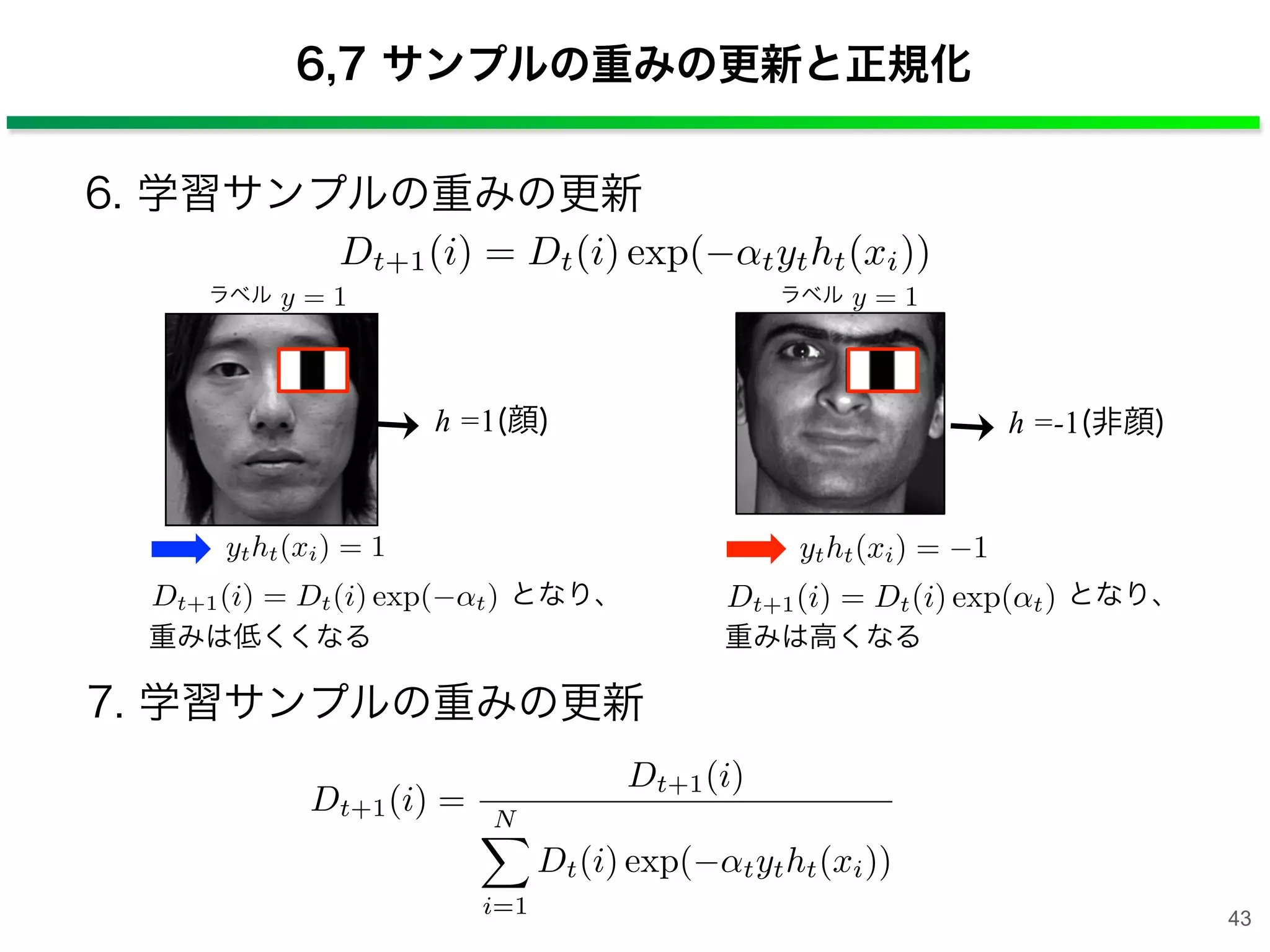 6. 学習サンプルの重みの更新
6,7 サンプルの重みの更新と正規化
Dt+1(i) = Dt(i) exp( tytht(xi))
Dt+1(i) =
Dt+1(i)
N
i=1
Dt(i) exp( tytht(xi))
h =1(顔) h =-1(非顔)
y = 1ラベルy = 1ラベル
ytht(xi) = 1 ytht(xi) = 1
となり、
重みは低くくなる
Dt+1(i) = Dt(i) exp( t) となり、
重みは高くなる
Dt+1(i) = Dt(i) exp( t)
43
7. 学習サンプルの重みの更新
 