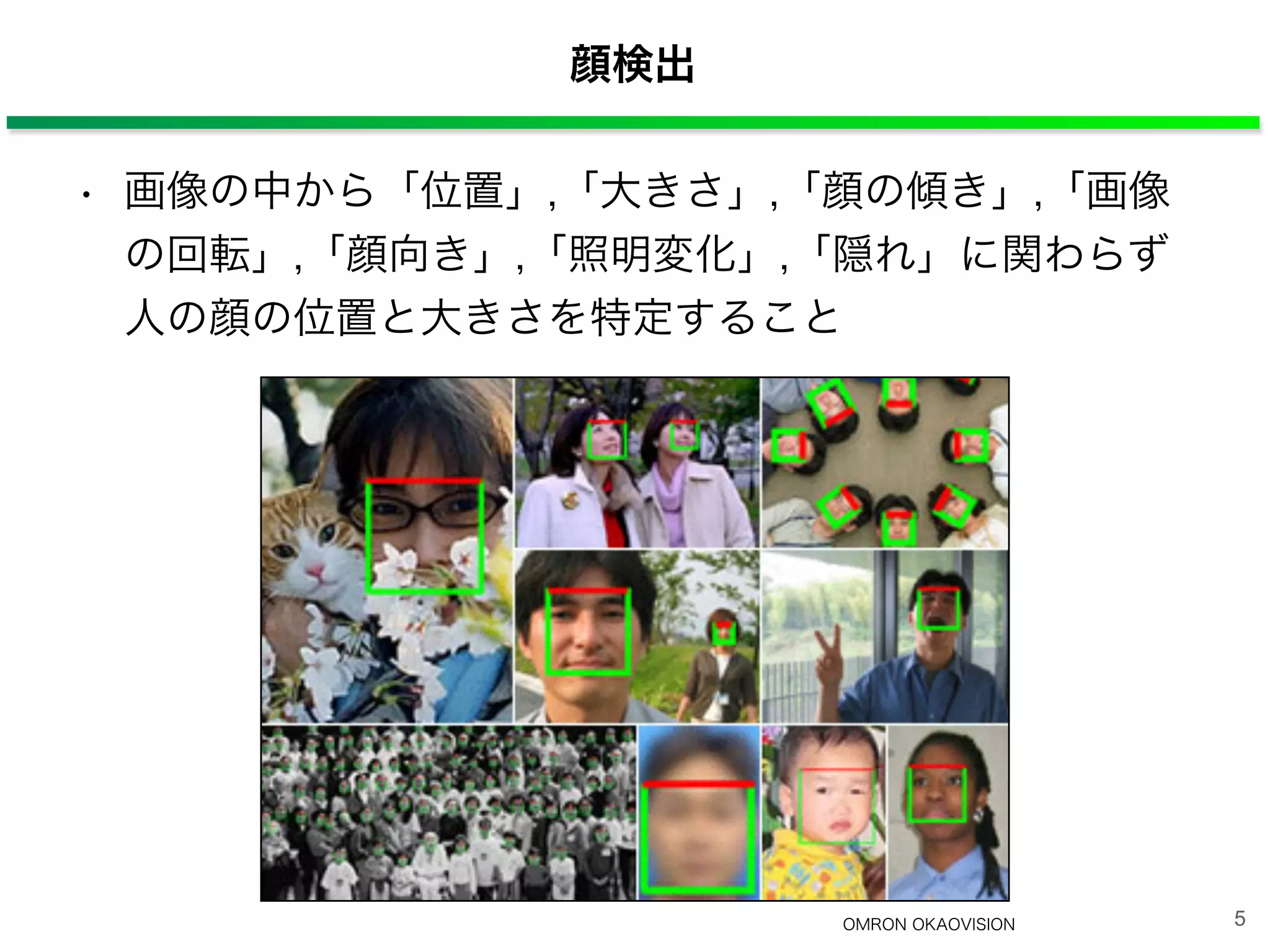 顔検出
OMRON OKAOVISION
• 画像の中から「位置」,「大きさ」,「顔の傾き」,「画像
の回転」,「顔向き」,「照明変化」,「隠れ」に関わらず
人の顔の位置と大きさを特定すること
5
 