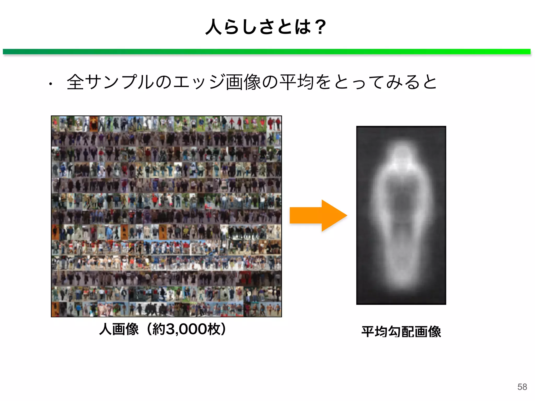 人らしさとは？
• 全サンプルのエッジ画像の平均をとってみると
58
平均勾配画像人画像（約3,000枚）
 