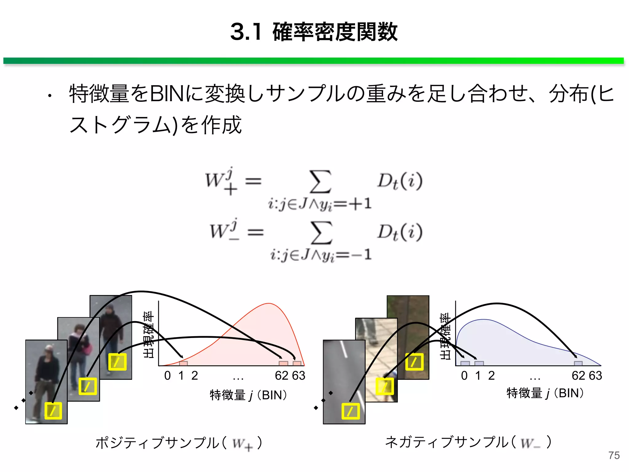 • 特徴量をBINに変換しサンプルの重みを足し合わせ、分布(ヒ
ストグラム)を作成
ネガティブサンプル（ ）
3.1 確率密度関数
0 1 2 … 62 63
出現確率
特徴量 j （BIN）
0 1 2 … 62 63
出現確率
特徴量 j （BIN）
ポジティブサンプル（ ）
…
…
75
 