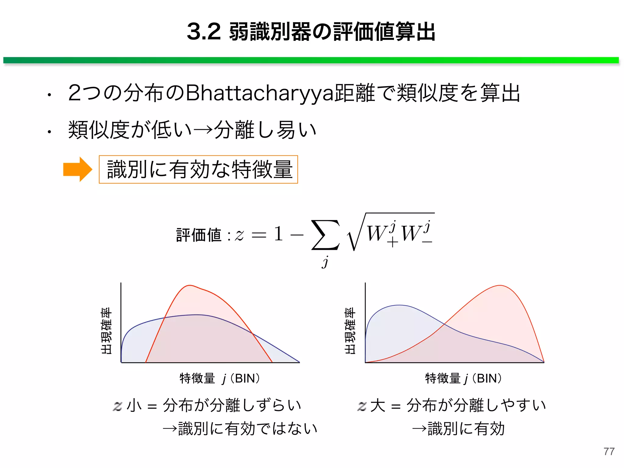 3.2 弱識別器の評価値算出
• 2つの分布のBhattacharyya距離で類似度を算出
• 類似度が低い→分離し易い
出現確率
特徴量 j （BIN）
小 = 分布が分離しずらい
→識別に有効ではない
大 = 分布が分離しやすい
→識別に有効
評価値 :
出現確率
特徴量 j （BIN）
識別に有効な特徴量
z = 1
j
⇥
Wj
+Wj
77
 