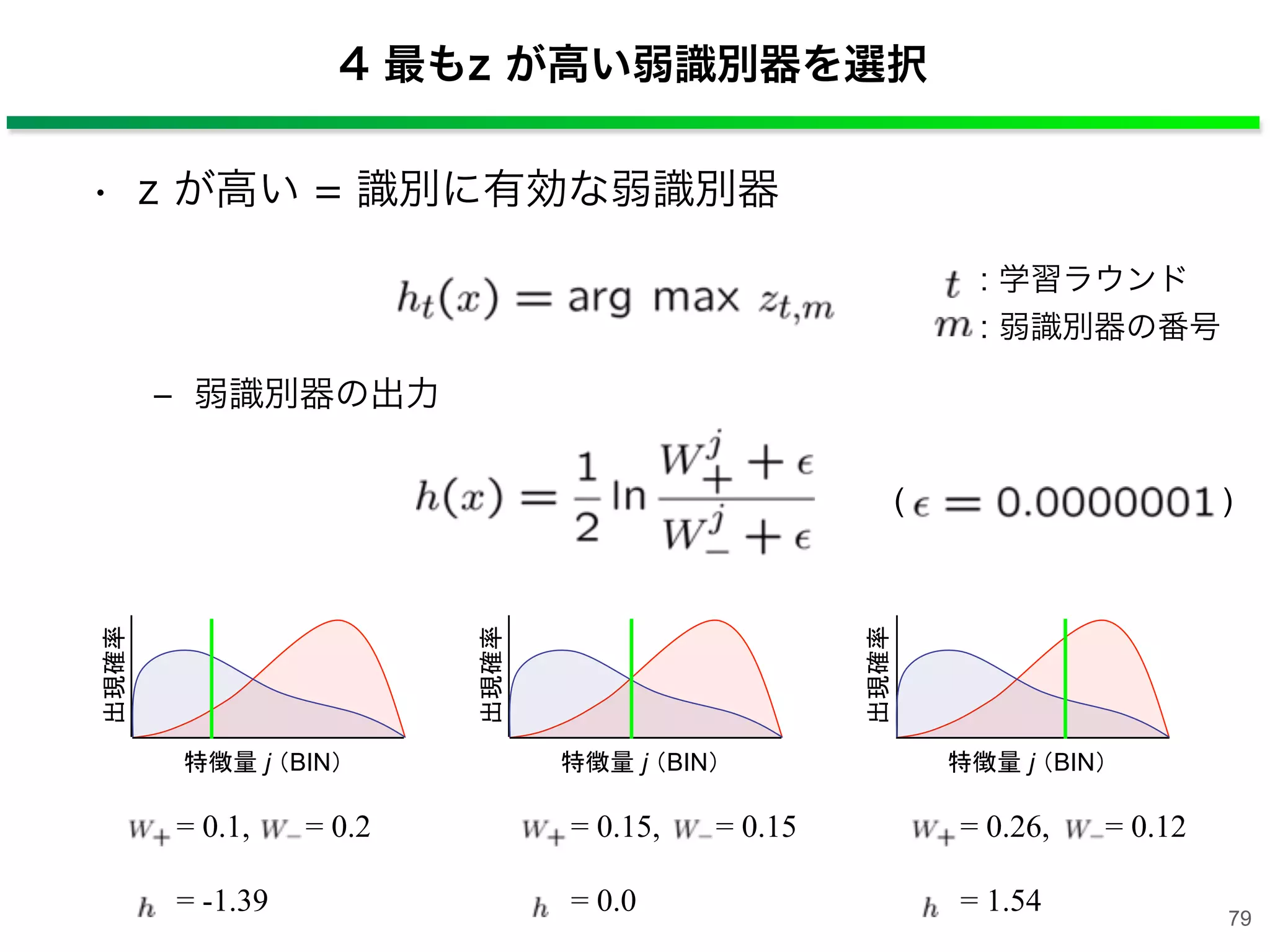 = 0.15, = 0.15
= 0.0
4 最もz が高い弱識別器を選択
• z が高い = 識別に有効な弱識別器
‒ 弱識別器の出力
: 学習ラウンド
: 弱識別器の番号
( )
= 0.1, = 0.2
= -1.39
= 0.26, = 0.12
= 1.54
出現確率
特徴量 j （BIN）
出現確率
特徴量 j （BIN）
出現確率
特徴量 j （BIN）
79
 