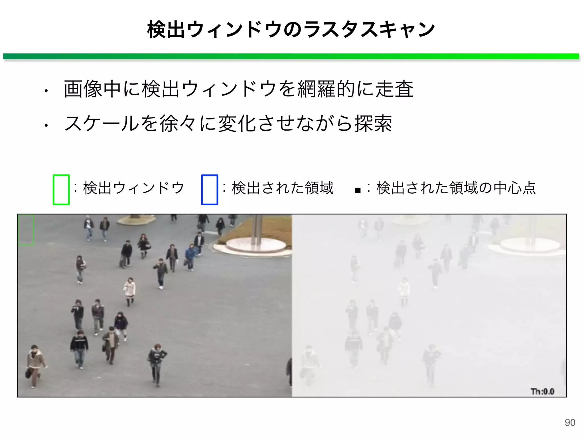 検出ウィンドウのラスタスキャン
• 画像中に検出ウィンドウを網羅的に走査
• スケールを徐々に変化させながら探索
：検出ウィンドウ ：検出された領域 ■：検出された領域の中心点
90
 