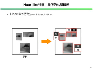 Haar-like特徴：局所的な明暗差
• Haar-like特徴 [Viola & Jones, CVPR 01]
11
子供
暗
明
暗明
暗
明
 