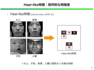 Haar-like特徴：局所的な明暗差
人種
暗明暗
明
暗
明
子供
表情大人
Haar-like特徴
→大人、子供、表情、人種に関係なく共通な特徴
• Haar-like特徴 [Viola & Jones, CVPR 01]
13
 
