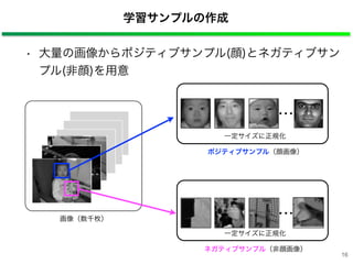 学習サンプルの作成
画像（数千枚）
ポジティブサンプル（顔画像）
ネガティブサンプル（非顔画像）
一定サイズに正規化
一定サイズに正規化
• 大量の画像からポジティブサンプル(顔)とネガティブサン
プル(非顔)を用意
・・・
・・・
16
 