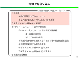 学習アルゴリズム
33
 