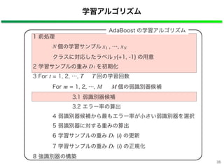 学習アルゴリズム
35
 