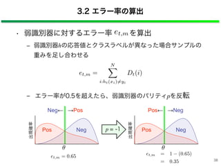 • 弱識別器に対するエラー率 を算出
‒ 弱識別器hの応答値とクラスラベルが異なった場合サンプルの
重みを足し合わせる
‒ エラー率が0.5を超えたら、弱識別器のパリティpを反転
3.2 エラー率の算出
et,m =
N
i:ht(xi)=yi
Dt(i)
Neg← →Pos
出現確率
p = -1
Pos← →Neg
出現確率
et,m
Pos Neg Pos Neg
et,m = 0.65 et,m = 1 (0.65)
= 0.35 38
 