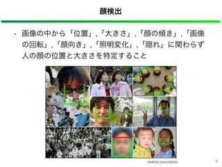 顔検出
OMRON OKAOVISION
• 画像の中から「位置」,「大きさ」,「顔の傾き」,「画像
の回転」,「顔向き」,「照明変化」,「隠れ」に関わらず
人の顔の位置と大きさを特定すること
5
 