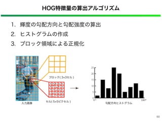 HOG特徴量の算出アルゴリズム
1. 輝度の勾配方向と勾配強度の算出
2. ヒストグラムの作成
3. ブロック領域による正規化
60
入力画像
セル( 5 5ピクセル )
ブロック( 3 3セル )
勾配方向ヒストグラム
 