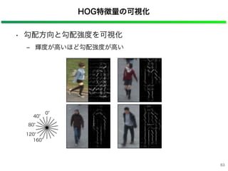 HOG特徴量の可視化
• 勾配方向と勾配強度を可視化
‒ 輝度が高いほど勾配強度が高い
0
40
80
120
160
63
 