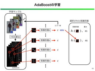 AdaBoostの学習
学習サンプル
HOG算出
3240次元
エラー率
MIN弱識別器h e
弱識別器h e
弱識別器h e
弱識別器h e
選択された弱識別器
h1 ( ) , α1
弱識別器 重み
h2 ( ) , α2
68
 
