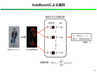 人：
非人：otherwise
AdaBoostによる識別
未知入力パターン HOG特徴量算出
選択された弱識別器
h1 ( ) × α1
弱識別器 重み
h2 ( ) × α2
hT ( ) × αT
+
+
+
H(x) >
H(x) =
T
t=1
tht(x)強識別器：
※閾値：
70
 