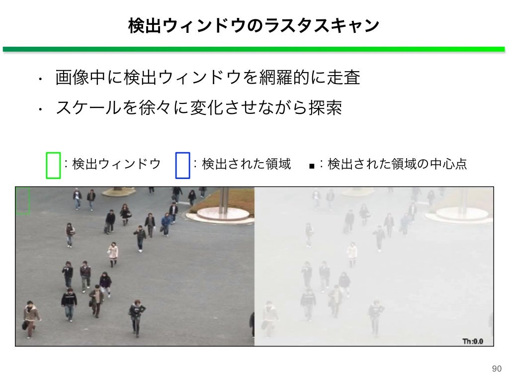 局所特徴量と統計学習手法による物体検出局所特徴量と統計学習手法による物体検出