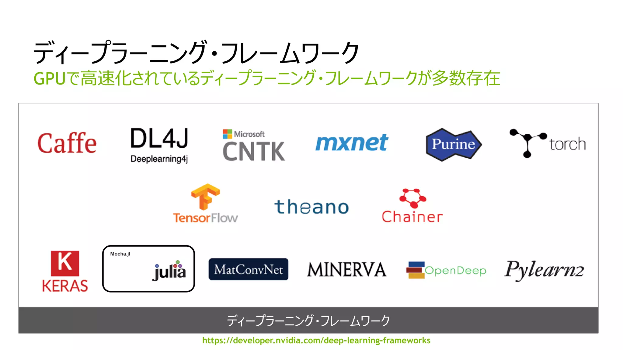 27
ディープラーニング・フレームワーク
Mocha.jl
ディープラーニング・フレームワーク
GPUで高速化されているディープラーニング・フレームワークが多数存在
https://developer.nvidia.com/deep-learning-frameworks
 