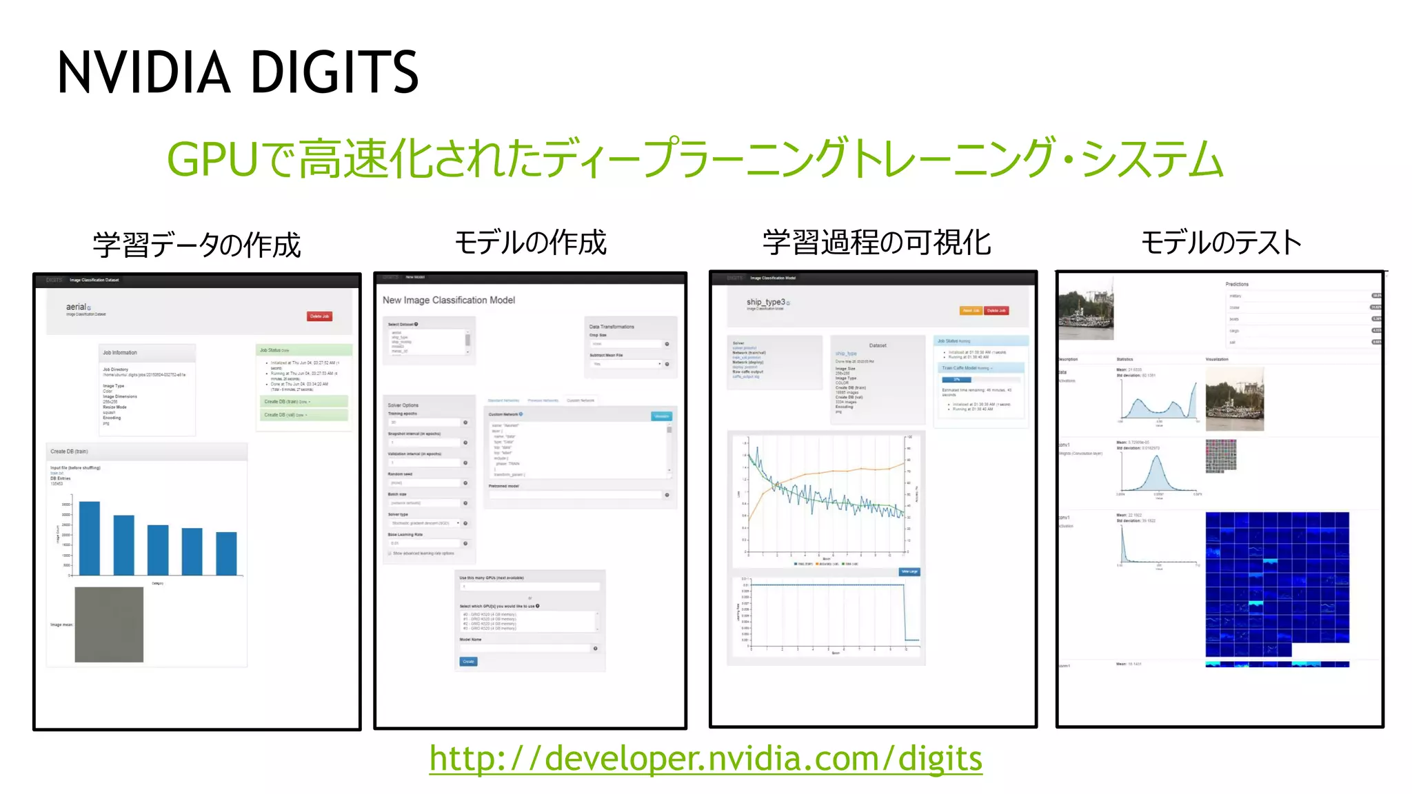 35
学習データの作成 モデルの作成 モデルのテスト学習過程の可視化
GPUで高速化されたディープラーニングトレーニング・システム
NVIDIA DIGITS
http://developer.nvidia.com/digits
 