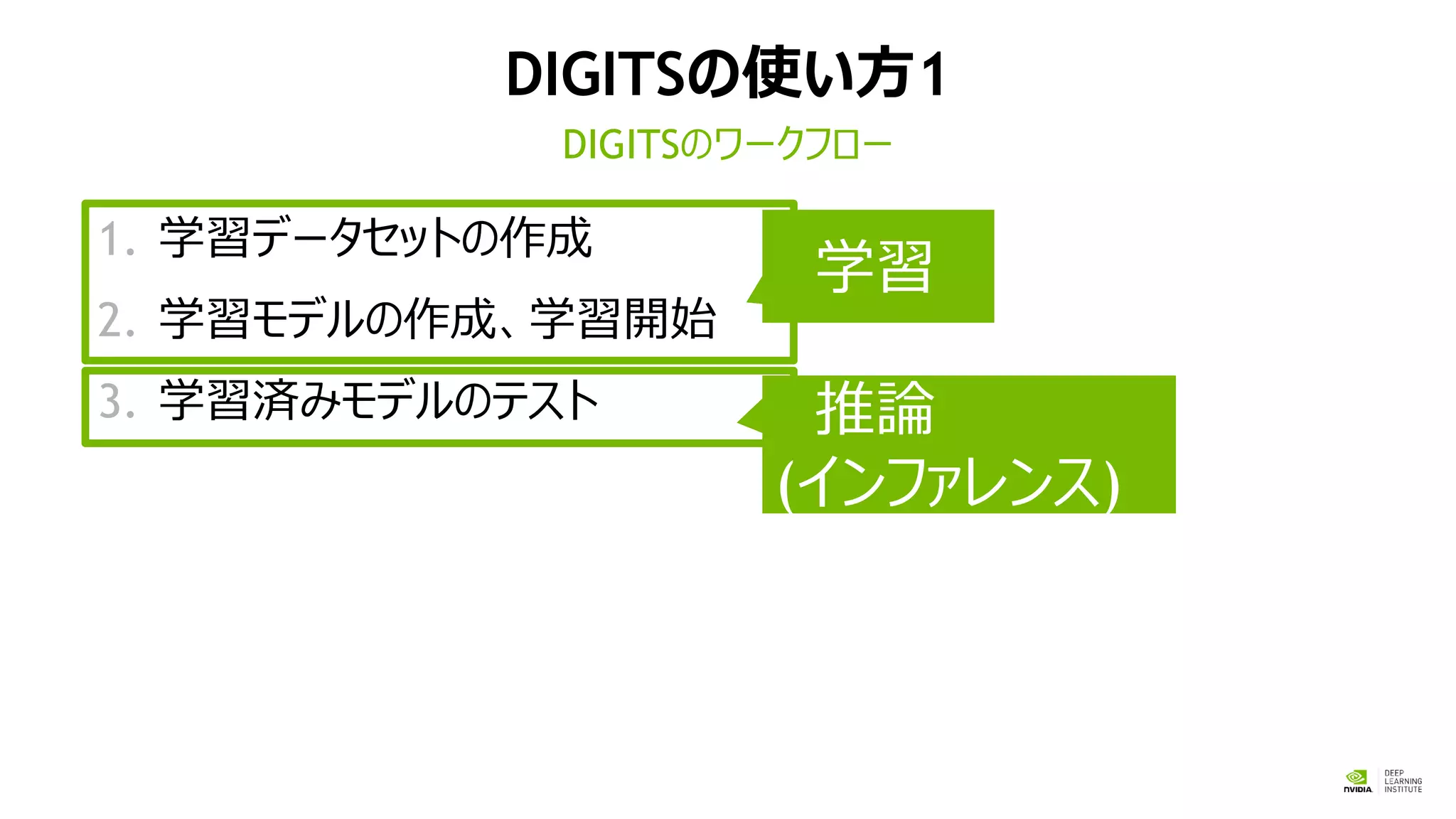DIGITSの使い方1
1. 学習データセットの作成
2. 学習モデルの作成、学習開始
3. 学習済みモデルのテスト
DIGITSのワークフロー
学習
推論
(インファレンス)
 