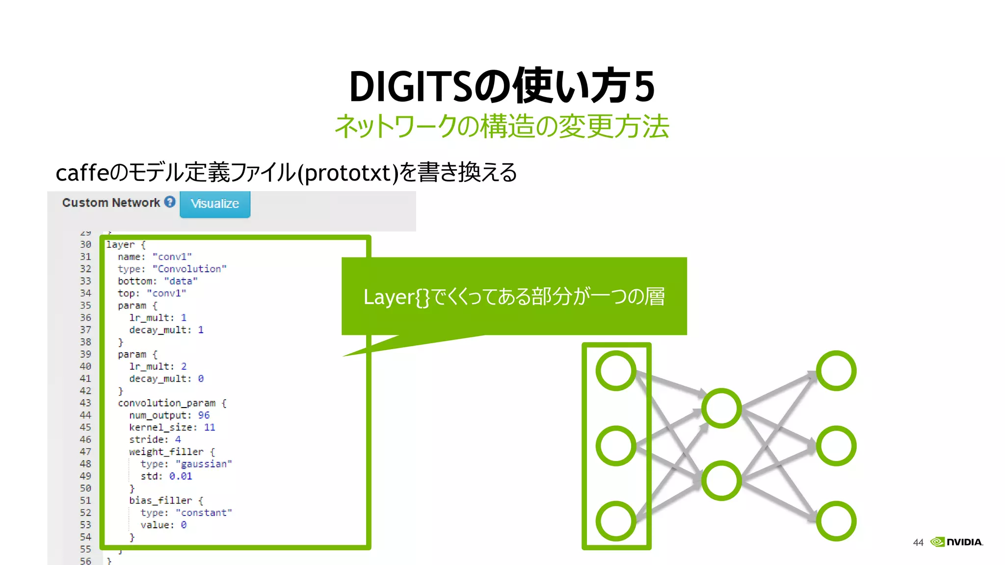 44
DIGITSの使い方5
caffeのモデル定義ファイル(prototxt)を書き換える
ネットワークの構造の変更方法
Layer{}でくくってある部分が一つの層
 