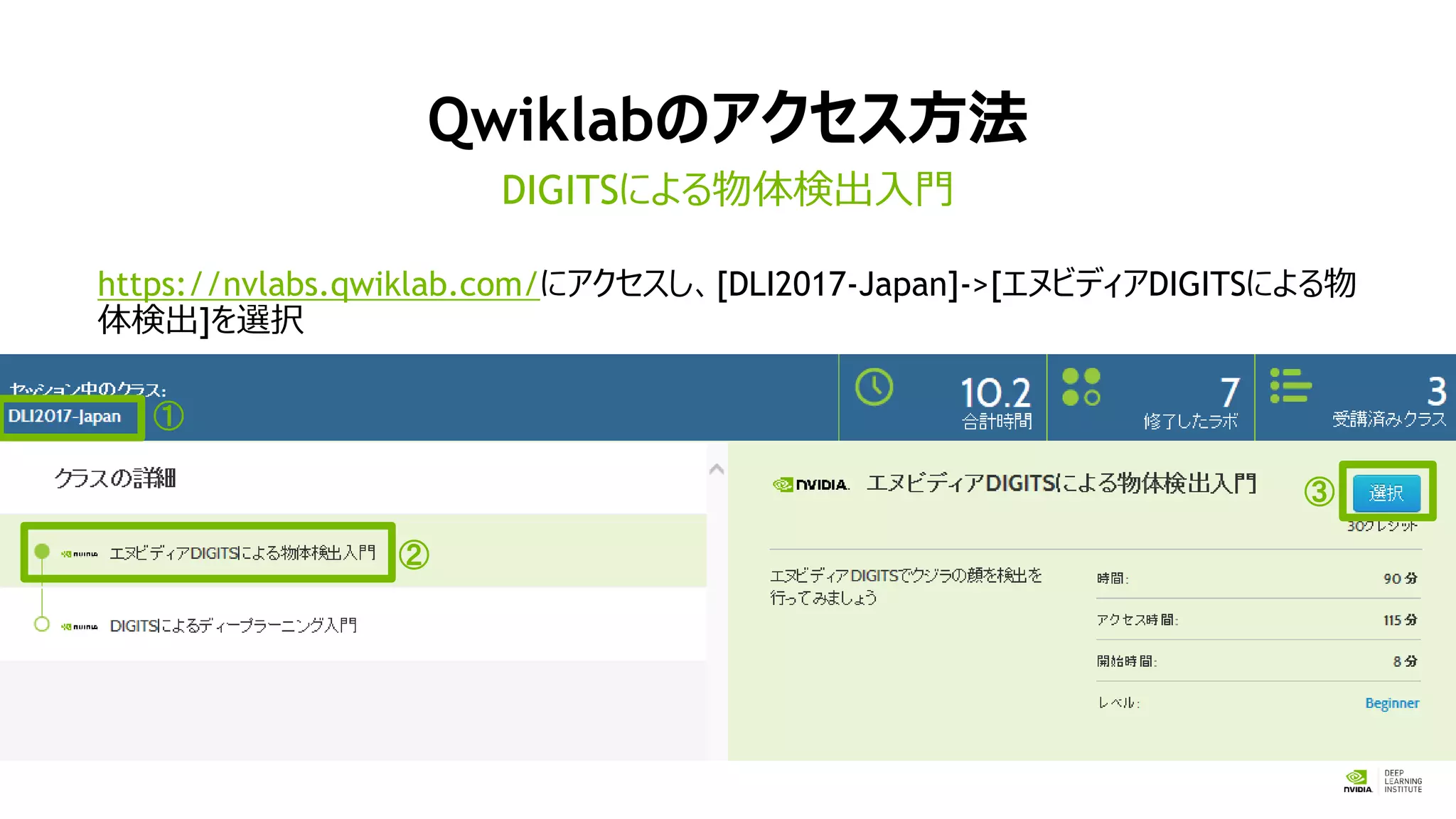 Qwiklabのアクセス方法
https://nvlabs.qwiklab.com/にアクセスし、[DLI2017-Japan]->[エヌビディアDIGITSによる物
体検出]を選択
DIGITSによる物体検出入門
①
②
③
 
