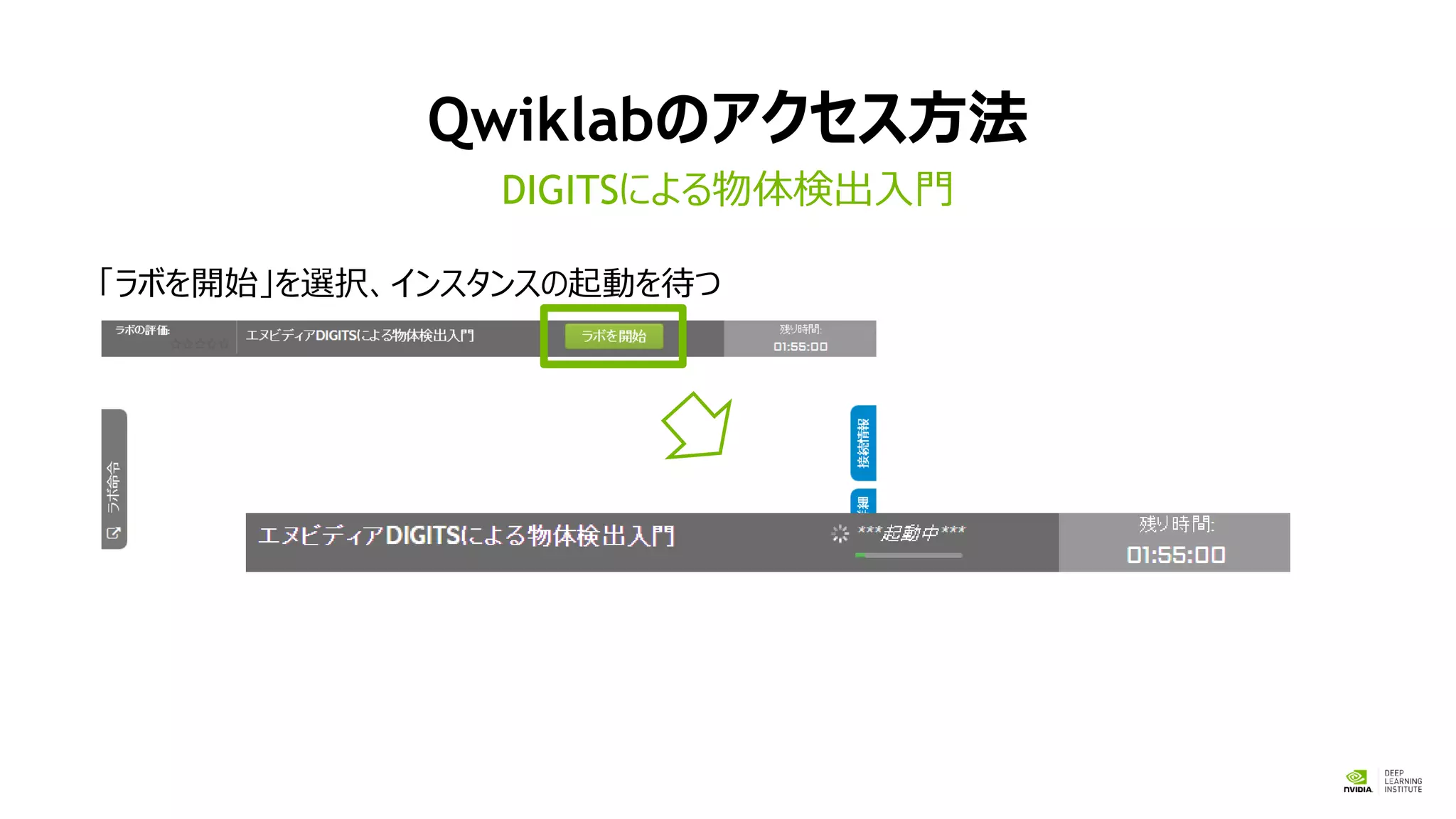 Qwiklabのアクセス方法
「ラボを開始」を選択、インスタンスの起動を待つ
DIGITSによる物体検出入門
①
②
 