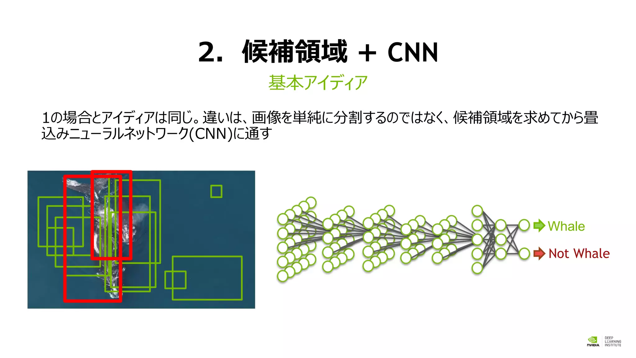 2．候補領域 + CNN
1の場合とアイディアは同じ。違いは、画像を単純に分割するのではなく、候補領域を求めてから畳
込みニューラルネットワーク(CNN)に通す
基本アイディア
Whale
Not Whale
 