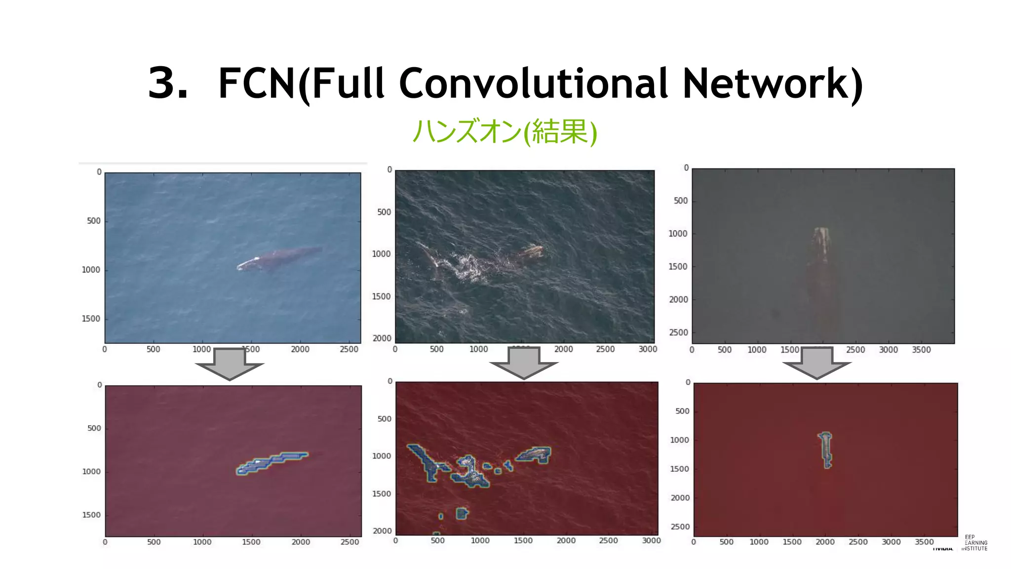 3．FCN(Full Convolutional Network)
ハンズオン(結果)
 