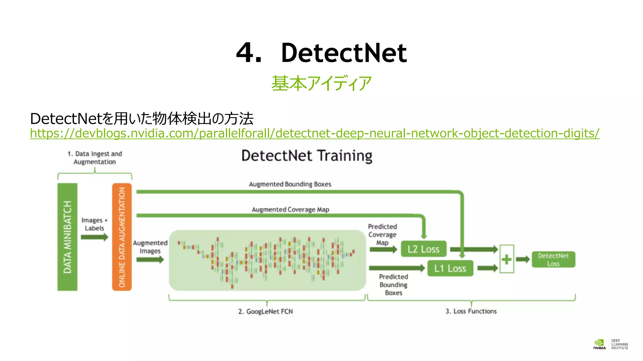 4．DetectNet
DetectNetを用いた物体検出の方法
https://devblogs.nvidia.com/parallelforall/detectnet-deep-neural-network-object-detection-digits/
基本アイディア
 