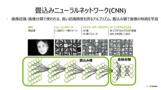 24
畳込みニューラルネットワーク(CNN)
• 画像認識・画像分類で使われる、高い認識精度を誇るアルゴリズム。畳込み層で画像の特徴を学習
目的
顔認識
トレーニングデータ
1,000万～1億イメージ
ネットワークアーキテクチャ
10 層
10 億パラメータ
ラーニングアルゴリズム
30 エクサフロップスの計算量
GPU を利用して30日
畳込み層 全結合層
 