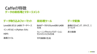 31
Caffeの特徴
データの前処理とマネージメント
データ取り込みフォーマット
LevelDB または LMDB データベース
イン-メモリ(C++とPython のみ)
HDF5
画像ファイル
前処理ツール
RAWデータからのLevelDB/LMDB
生成
トレーニングセットとバリデーション
セットのシャッフル生成
平均画像の生成
データ変換
画像のクリッピング、リサイズ、ミ
ラーリング
差分画像
 