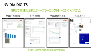35
学習データの作成 モデルの作成 モデルのテスト学習過程の可視化
GPUで高速化されたディープラーニングトレーニング・システム
NVIDIA DIGITS
http://developer.nvidia.com/digits
 