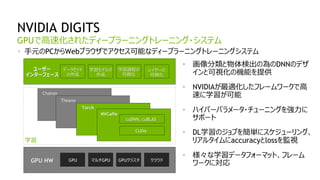 36
NVIDIA DIGITS
手元のPCからWebブラウザでアクセス可能なディープラーニングトレーニングシステム
GPUで高速化されたディープラーニングトレーニング・システム
ユーザー
インターフェース
レイヤーの
可視化
学習モデルの
作成
データセット
の作成
学習過程の
可視化
Chainer
GPUGPU HW クラウドGPUクラスタマルチGPU
Theano
Torch
Caffe
cuDNN, cuBLAS
CUDA
学習
NVCaffe
cuDNN, cuBLAS
CUDA
• 画像分類と物体検出の為のDNNのデザ
インと可視化の機能を提供
• NVIDIAが最適化したフレームワークで高
速に学習が可能
• ハイパーパラメータ・チューニングを強力に
サポート
• DL学習のジョブを簡単にスケジューリング、
リアルタイムにaccuracyとlossを監視
• 様々な学習データフォーマット、フレーム
ワークに対応
 