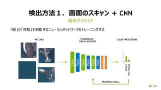 検出方法１．画面のスキャン + CNN
「鯨」か「非鯨」を判別するニューラルネットワークをトレーニングする
基本アイディア
 