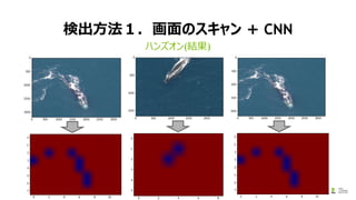 検出方法１．画面のスキャン + CNN
ハンズオン(結果)
 