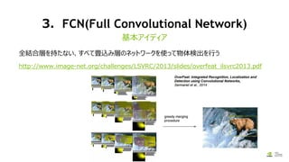 3．FCN(Full Convolutional Network)
全結合層を持たない、すべて畳込み層のネットワークを使って物体検出を行う
http://www.image-net.org/challenges/LSVRC/2013/slides/overfeat_ilsvrc2013.pdf
基本アイディア
 