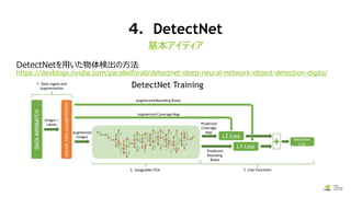 4．DetectNet
DetectNetを用いた物体検出の方法
https://devblogs.nvidia.com/parallelforall/detectnet-deep-neural-network-object-detection-digits/
基本アイディア
 