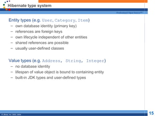 Hibernate type system Entity types (e.g.  User ,  Category ,  Item ) own database identity (primary key) references are foreign keys own lifecycle independent of other entities shared references are possible usually user-defined classes Value types (e.g.  Address, String, Integer ) no database identity lifespan of value object is bound to containing entity built-in JDK types and user-defined types 