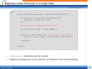 Mapping a class hierarchy to a single table <subclass>  elements can be nested mapping strategy has to be used for all classes in the sub-hierarchy <class name="BillingDetails" table="BILLING_DETAILS"> <id name="id" column="BILLING_DETAILS_ID"> <generator class="native"/> </id> <discriminator column="BILLING_TYPE"/> <property name="name" column="OWNER"/> ... <subclass name="CreditCard"  discriminator-value="CC" > <property name="type" column="CREDIT_CARD_TYPE"/> ... </subclass> ... </class> 