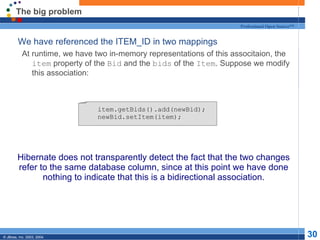 The big problem We have referenced the ITEM_ID in two mappings At runtime, we have two in-memory representations of this associtaion, the  item  property of the  Bid  and the  bids  of the  Item . Suppose we modify this association: Hibernate does not transparently detect the fact that the two changes refer to the same database column, since at this point we have done nothing to indicate that this is a bidirectional association. item.getBids().add(newBid); newBid.setItem(item); 