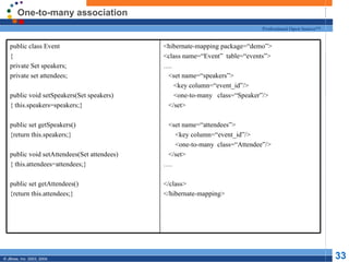 One-to-many association <hibernate-mapping package=“demo”> <class name=“Event”  table=“events”> … . <set name=“speakers”> <key column=“event_id”/> <one-to-many  class=“Speaker”/> </set> <set name=“attendees”> <key column=“event_id”/> <one-to-many  class=“Attendee”/> </set> … . </class> </hibernate-mapping> public class Event { private Set speakers; private set attendees; public void setSpeakers(Set speakers) { this.speakers=speakers;} public set getSpeakers() {return this.speakers;} public void setAttendees(Set attendees) { this.attendees=attendees;} public set getAttendees() {return this.attendees;} 