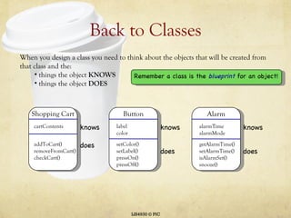Back to Classes LIS4930 © PIC When you design a class you need to think about the objects that will be created from that class and the: things the object  KNOWS things the object  DOES Shopping Cart cartContents addToCart() removeFromCart() checkCart() knows does Button label color setColor() setLabel() pressOn() pressOff() knows does Alarm alarmTime alarmMode getAlarmTime() setAlarmTime() isAlarmSet() snooze() knows does Remember a class is the  blueprint   for an object! 