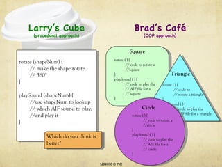 LIS4930 © PIC Larry’s Cube (procedural approach) Brad’s Café (OOP approach) rotate (shapeNum) { // make the shape rotate  // 360° } playSound (shapeNum) { //use shapeNum to lookup  // which AIF sound to play,  //and play it } Square rotate ( ) { // code to rotate a  //square } playSound ( ) { // code to play the  // AIF file for a  // square } rotate ( ) { // code to // rotate a triangle } playSound ( ) { // code to play the  // AIF file for a triangle } Triangle rotate ( ) { // code to rotate a  //circle } playSound ( ) { // code to play the  // AIF file for a  // circle } Circle Which do you think is better? 