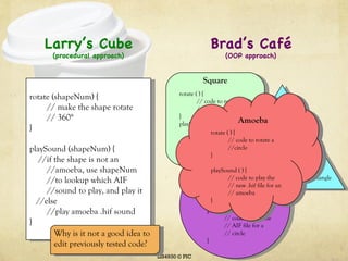 LIS4930 © PIC Larry’s Cube (procedural approach) Brad’s Café (OOP approach) rotate (shapeNum) { // make the shape rotate  // 360° } playSound (shapeNum) { //if the shape is not an  //amoeba, use shapeNum  //to lookup which AIF //sound to play, and play it  //else //play amoeba .hif sound } Amoeba Square rotate ( ) { // code to rotate a  //square } playSound ( ) { // code to play the  // AIF file for a  // square } rotate ( ) { // code to // rotate a triangle } playSound ( ) { // code to play the  // AIF file for a triangle } Triangle rotate ( ) { // code to rotate a  //circle } playSound ( ) { // code to play the  // AIF file for a  // circle } Circle rotate ( ) { // code to rotate a  //circle } playSound ( ) { // code to play the  // new .hif file for an // amoeba } Why is it not a good idea to edit previously tested code? 